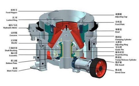 彈簧圓錐破碎機偏心套部安裝注意事項